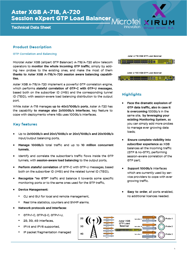 Aster-A-718_720-XGB-Load-Balancer-1-XIRUM.pdf